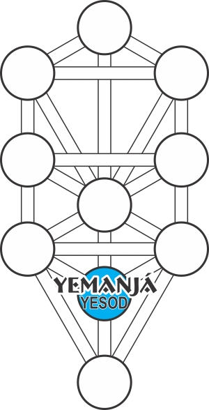 Yemanja-Yesod